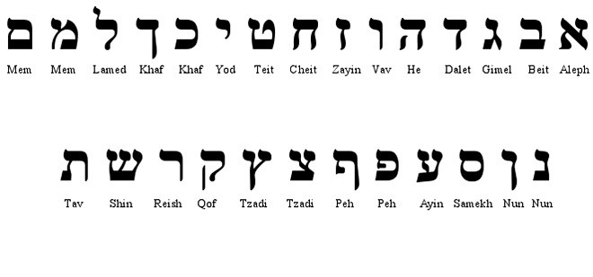 еврейский алфавит